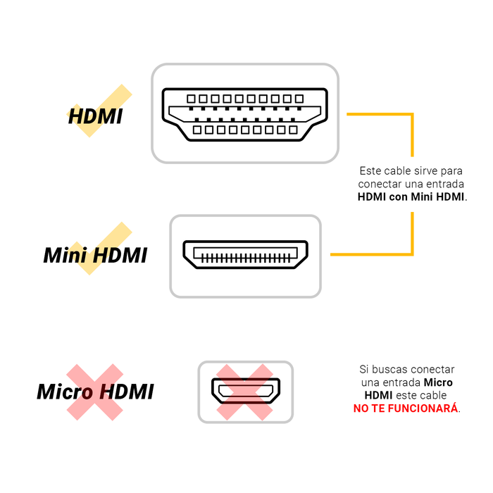 Adaptador mini HDMI a HDMI - 330ohms