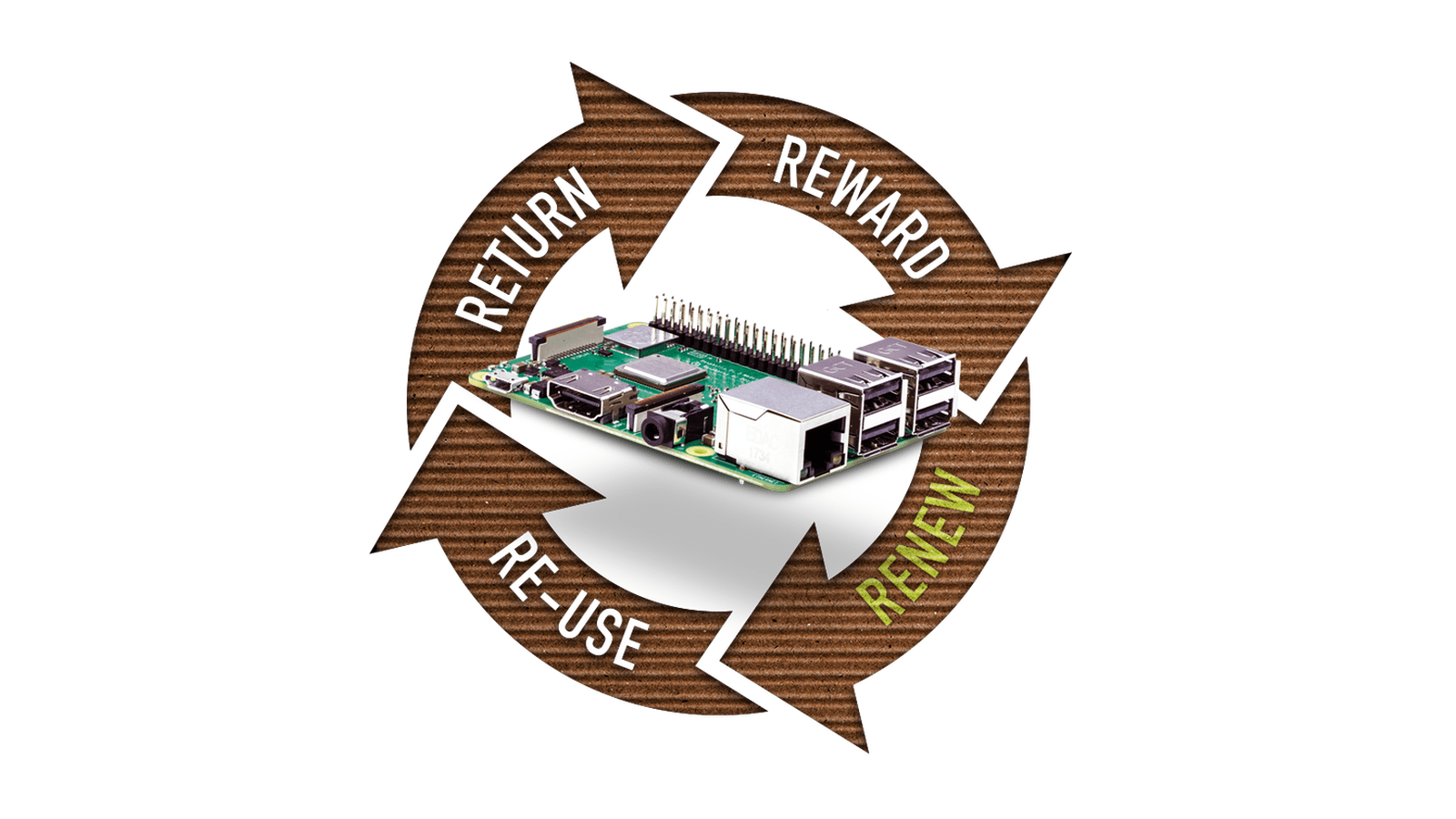 ¡Contribuye a la economía circular con Raspberry Pi! - 330ohms