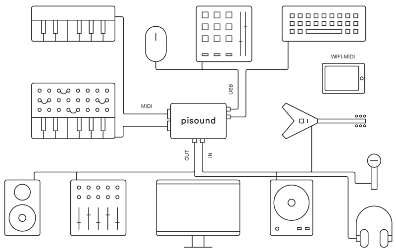 ¿Eres músico? Tal vez te interese este artículo - 330ohms