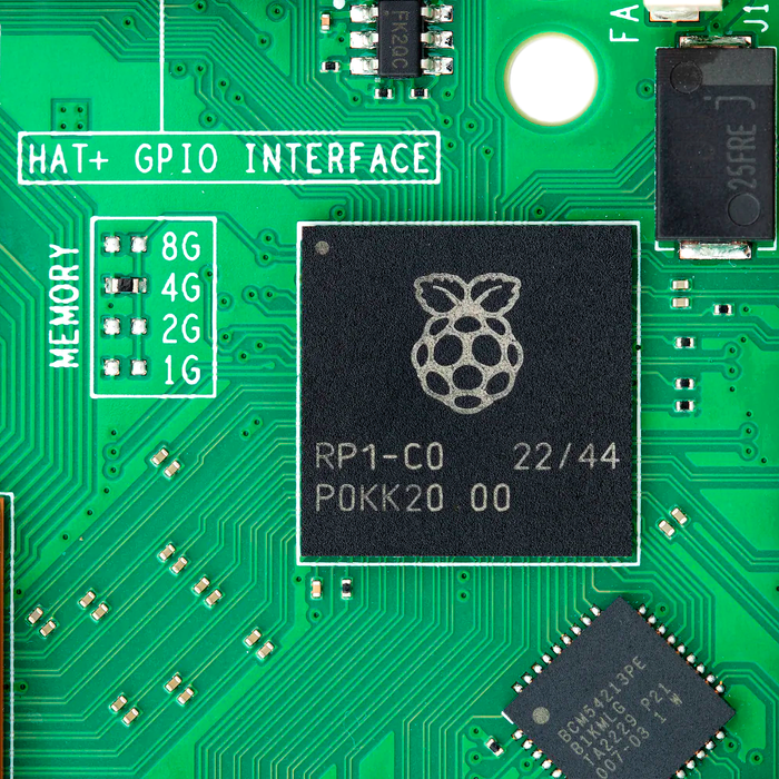 Raspberry Pi 5 4GB - Pixel Electric Company Limited