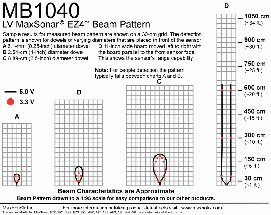 Sensor Ultrasónico LV EZ4 MB1040 - 330ohms