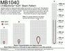 Sensor Ultrasónico LV EZ4 MB1040 - 330ohms