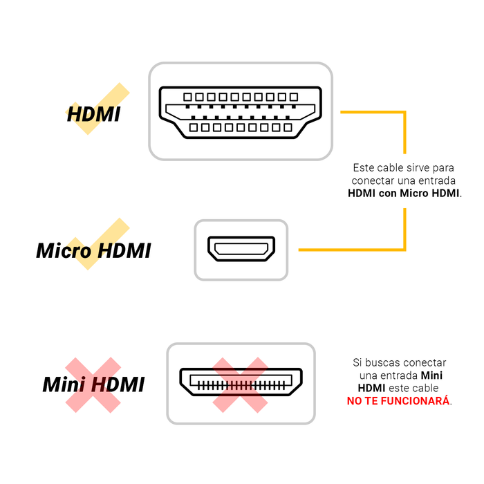 Cable micro HDMI a HDMI - 330ohms